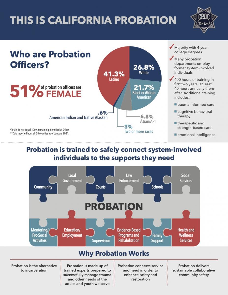 This is California Probation Chief Probation Officers of California